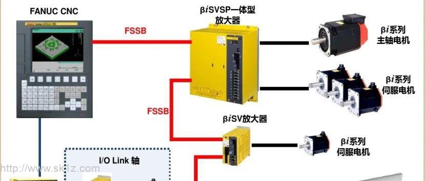 Fanuc