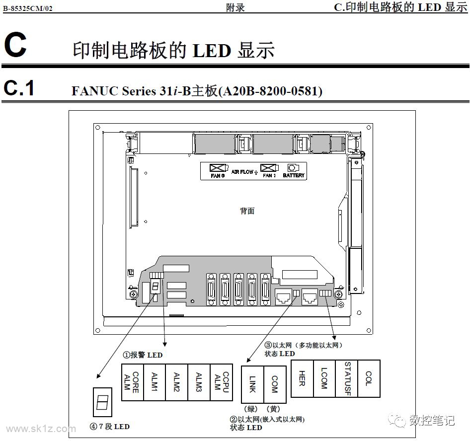 FANUC系统主板上的LED数码管含义
