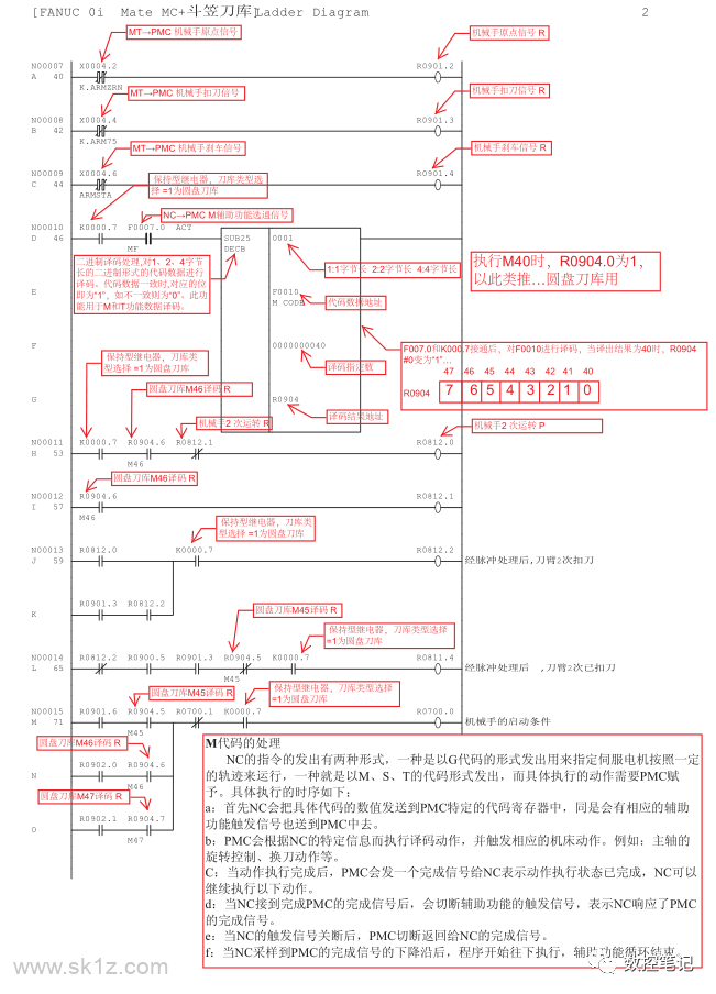 Fanuc 0i-MC斗笠刀库梯形图.pdf