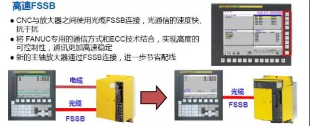 Fanuc Fssb