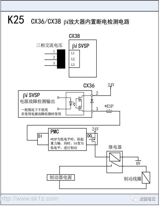 FANUC 0iF系统常用图纸（二）
