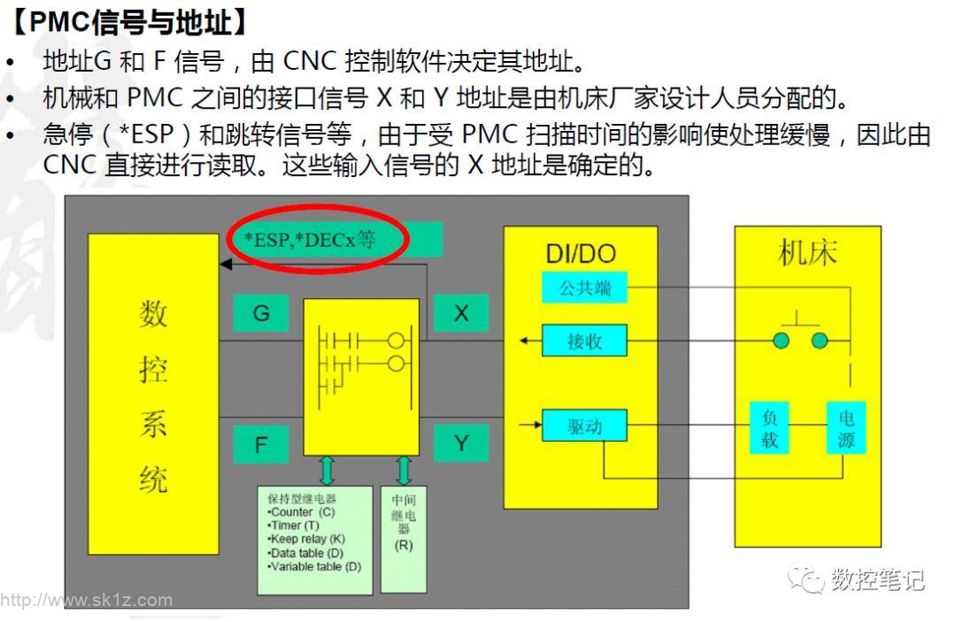 【新年快乐】FANUC PMC初级培训教材 下载