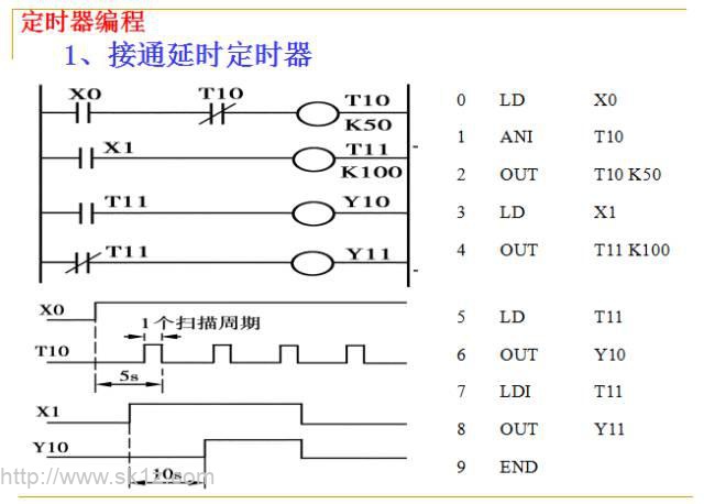 【干货】三菱FX系列 PLC基础知识入门