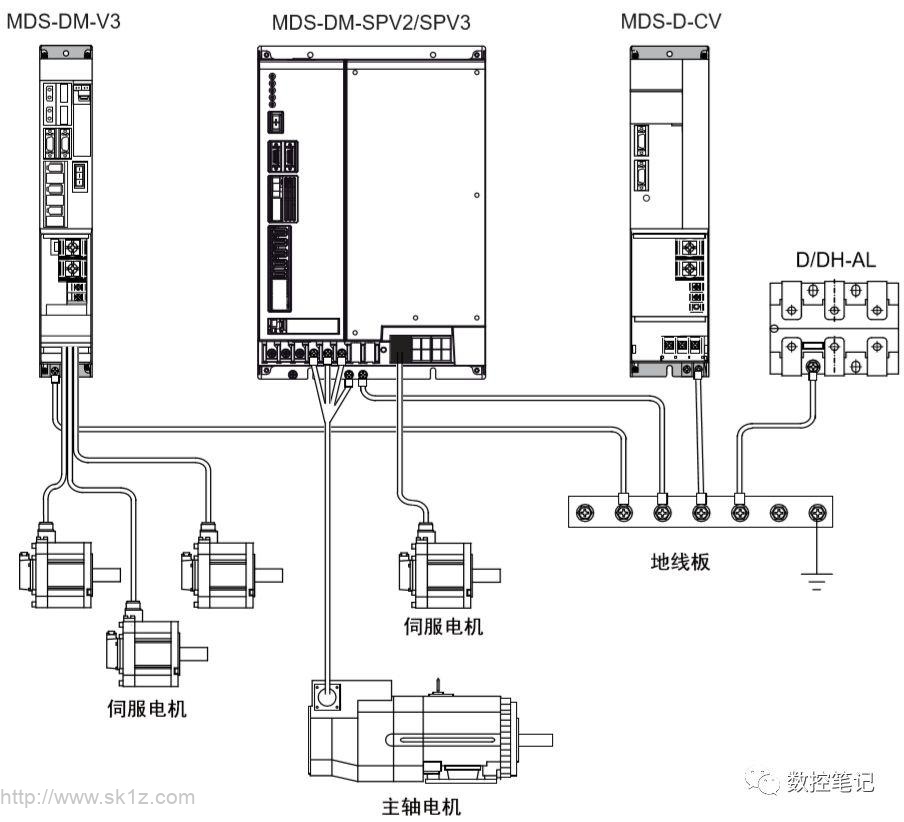 三菱MDS-DM-SPV3系列连接接口说明