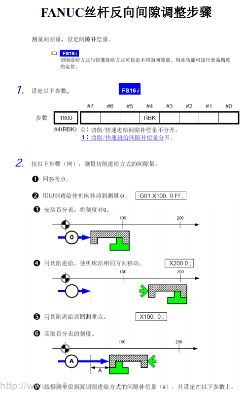 【资料】FANUC丝杆反向间隙调整步骤.pdf