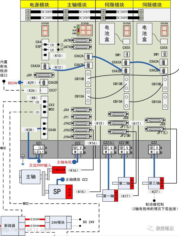 【资料】FANUC 31iB系统 综合接线图