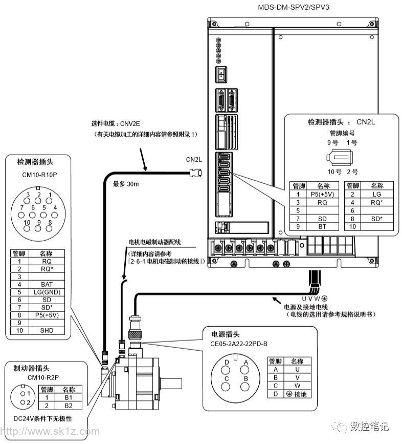 三菱MDS-DM-SPV3系列连接接口说明