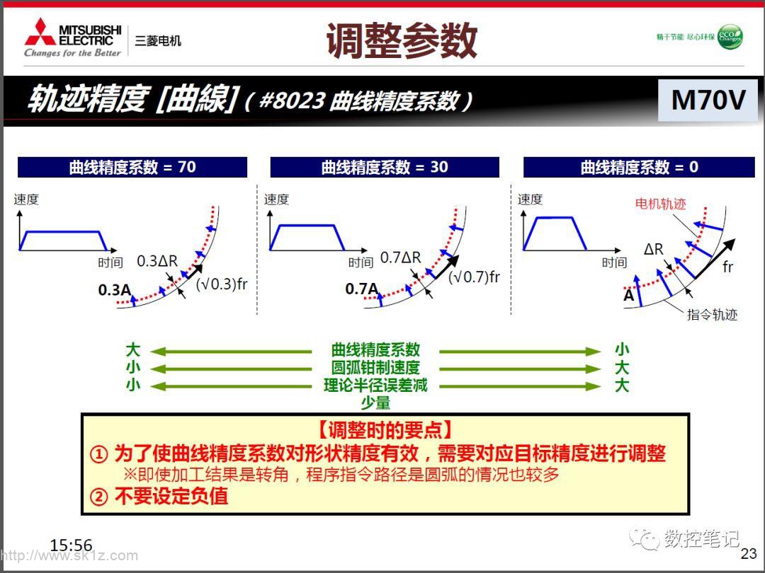 三菱M70/M80高精度调整介绍