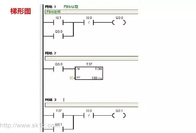 PLC编程接线图及梯形图程序实例