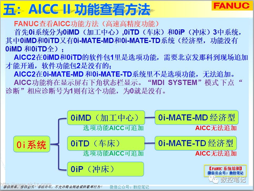FANUC系统AIAPC、AICC I和AICC II的区别