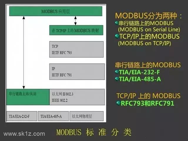 Modbus通讯协议培训教程（PPT）