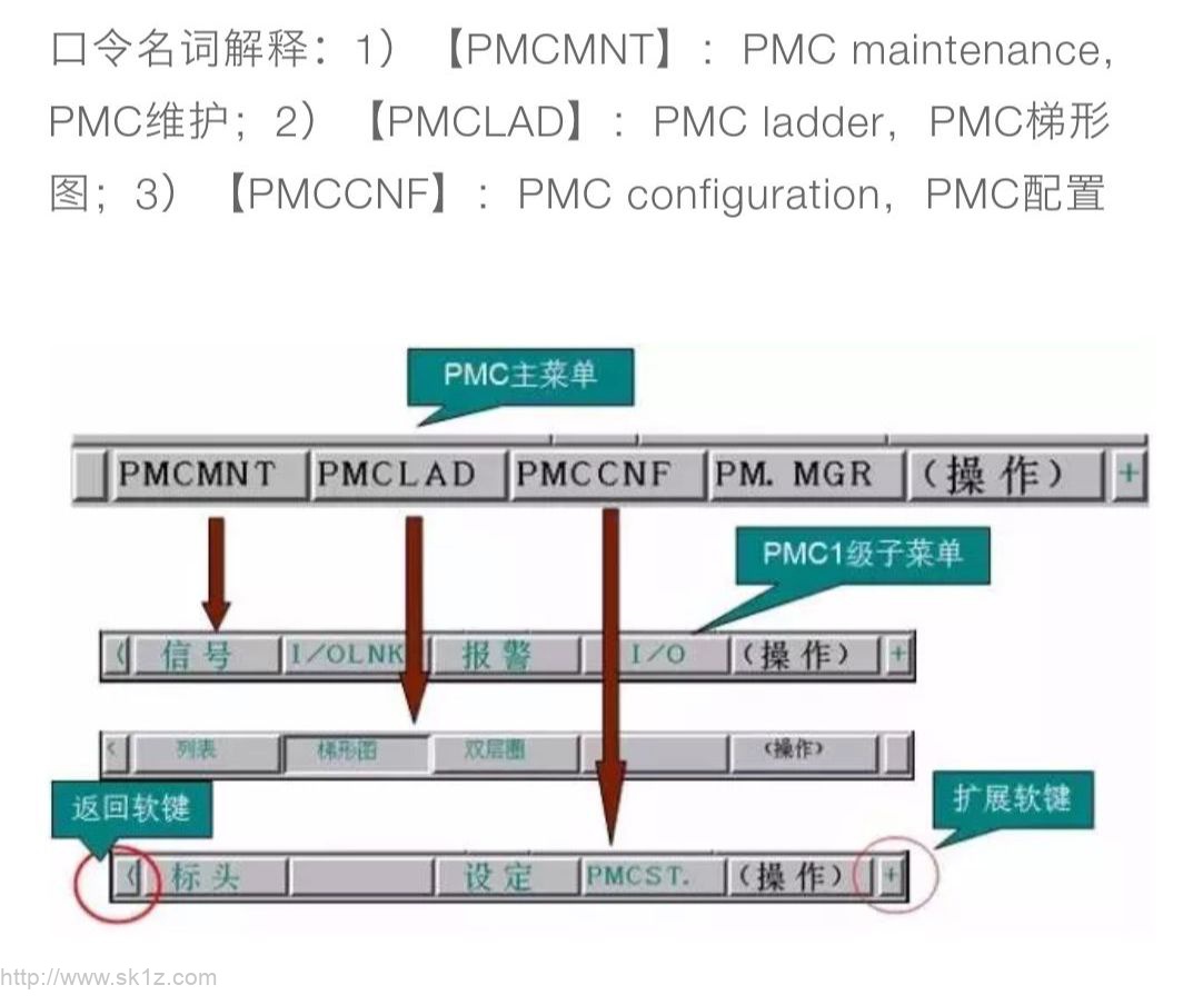 FANUC PMC编程调试操作图解