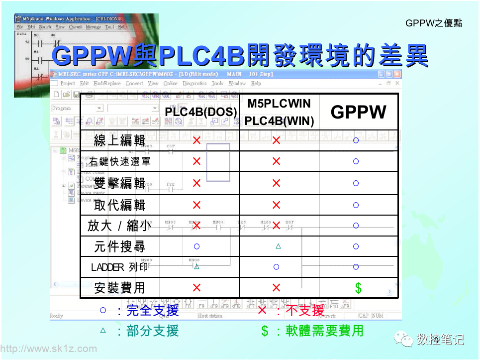 【软件】三菱数控PLC软件M5PLCWIN下载