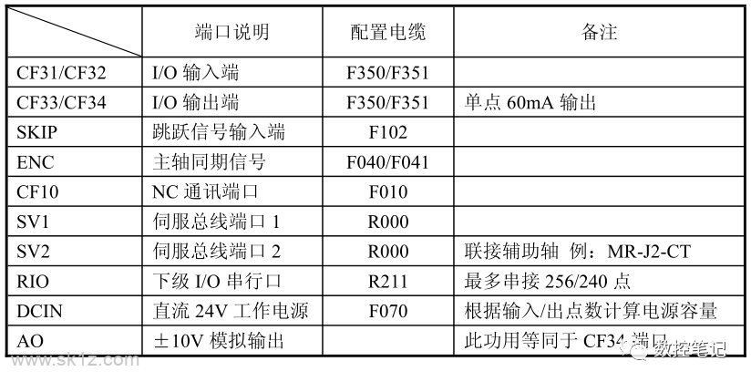 三菱E60/M64系统NC及基本I/O联接图
