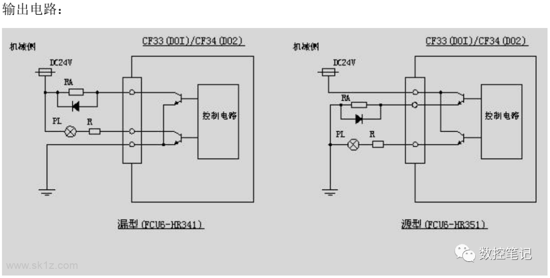 三菱E60/M64系统NC及基本I/O联接图