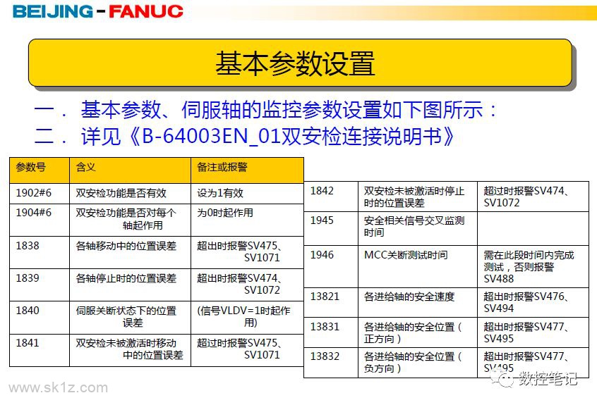 FANUC双安检功能及维修案例.pdf
