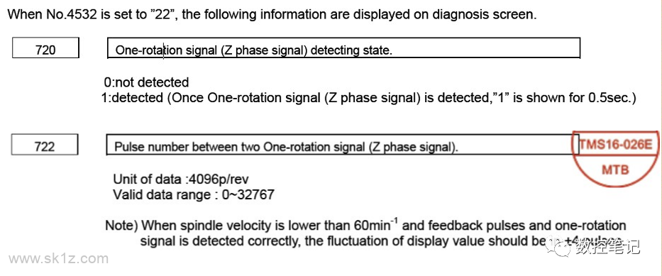 FANUC 0I-MF 主轴一转信号诊断功能
