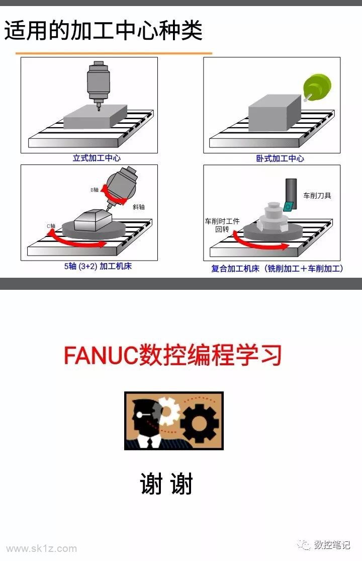 FANUC宏程序编程基础