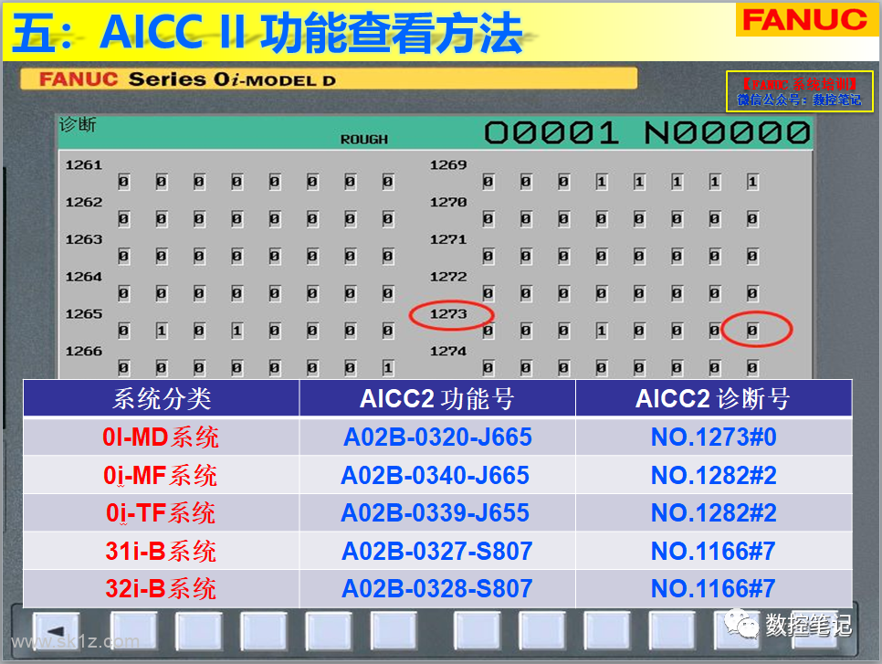 FANUC系统AIAPC、AICC I和AICC II的区别