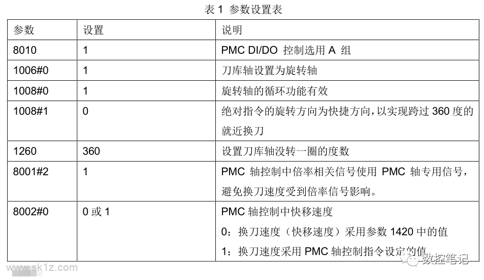 FANUC PMC轴刀库调试 技术文档