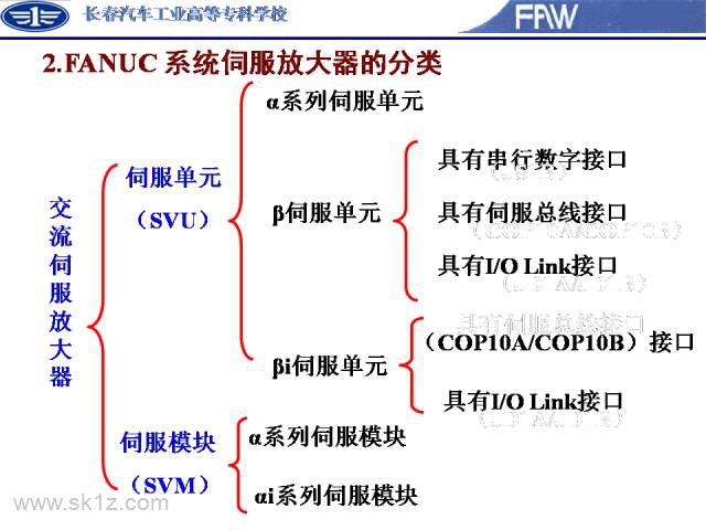 FANUC-β伺服报警的故障诊断及实际处理方法