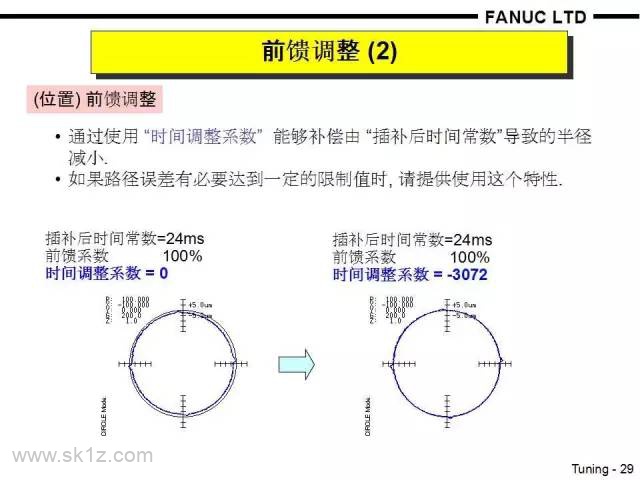 FANUC如何实现高速高精度？