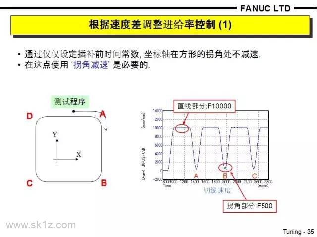 FANUC如何实现高速高精度？