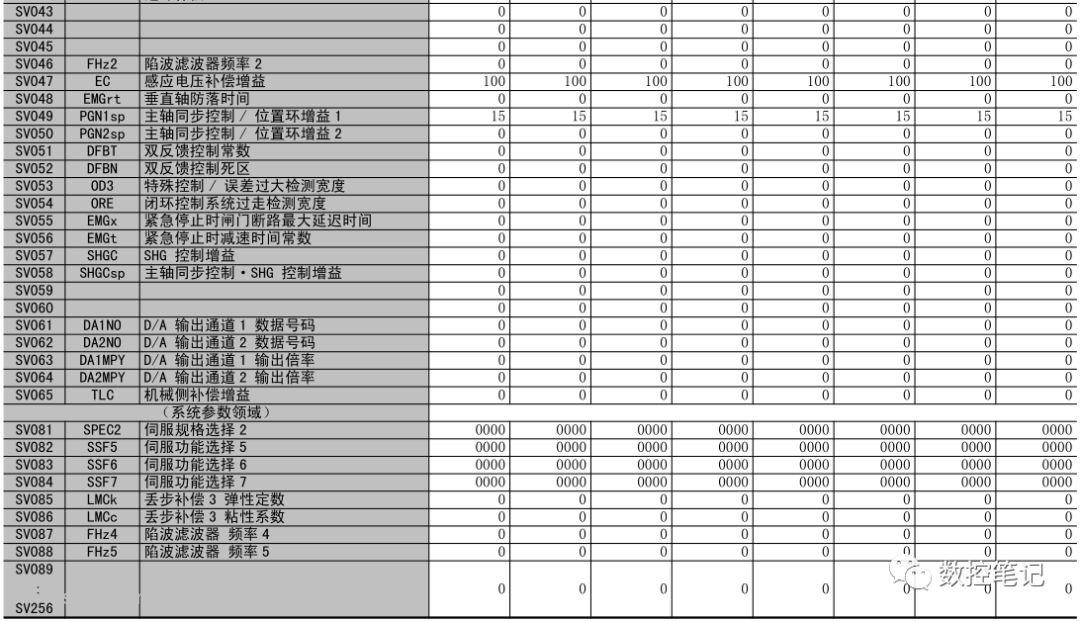 三菱各类伺服电机标准参数一览表