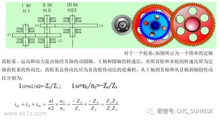 三菱CNC电子齿轮比的计算及其对减速比参数的设定限制