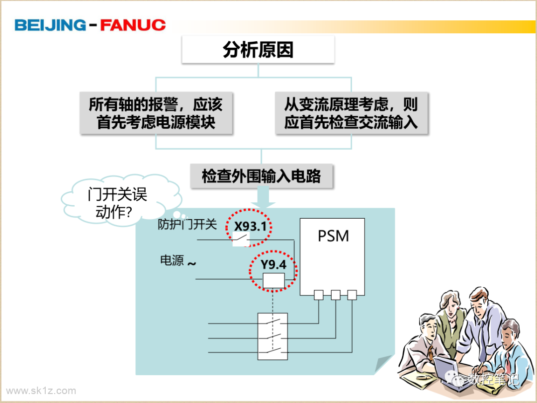 FANUC | 机床不定期出现SV0433 SP9051 变频器DC LINK电压低？