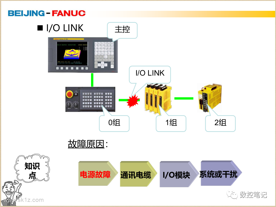 FANUC | 运行中出现I/O LINK通讯报警
