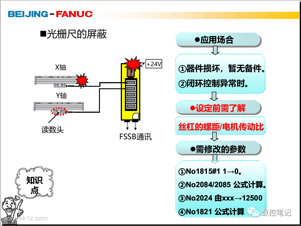 FANUC系统如何屏蔽光栅尺？