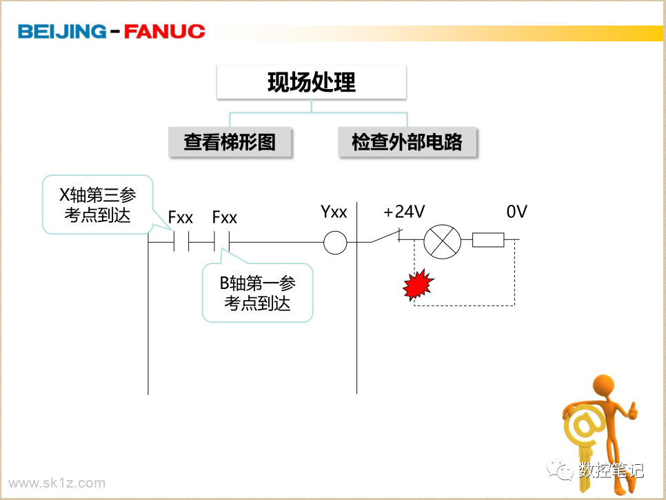 FANUC | PC050 I/O LINK通讯报警详解
