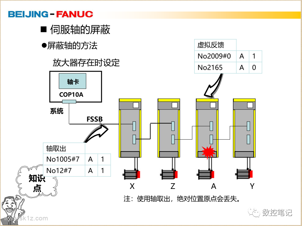 FANUC | 如何屏蔽伺服放大器及伺服轴？