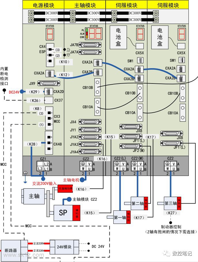 【资料】FANUC系统 硬件综合接线图