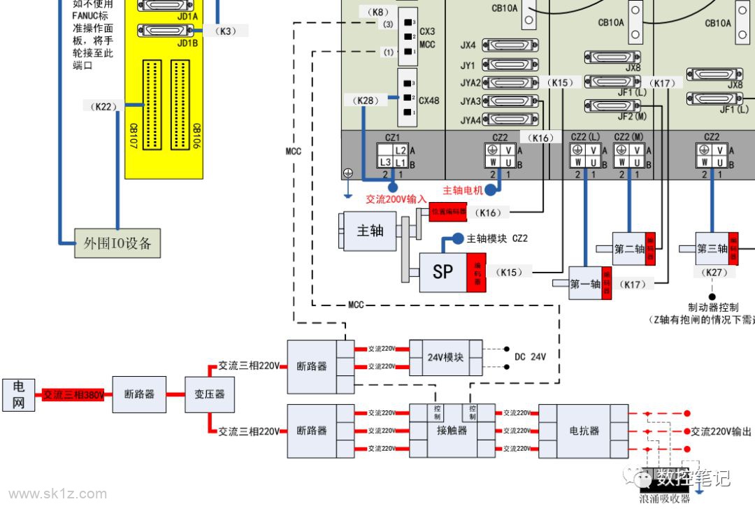 【资料】FANUC系统 硬件综合接线图