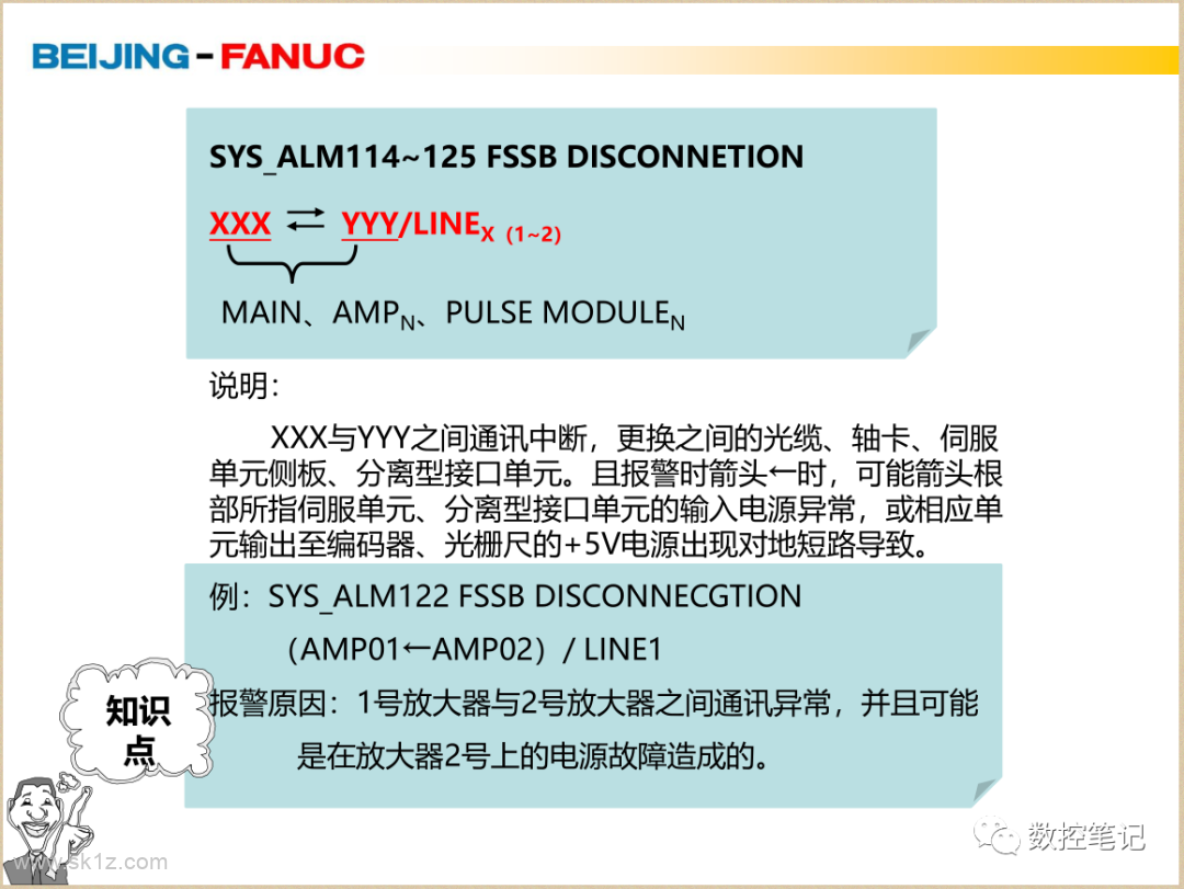 FANUC | SYS_ALM114~125 FSSB报警案例