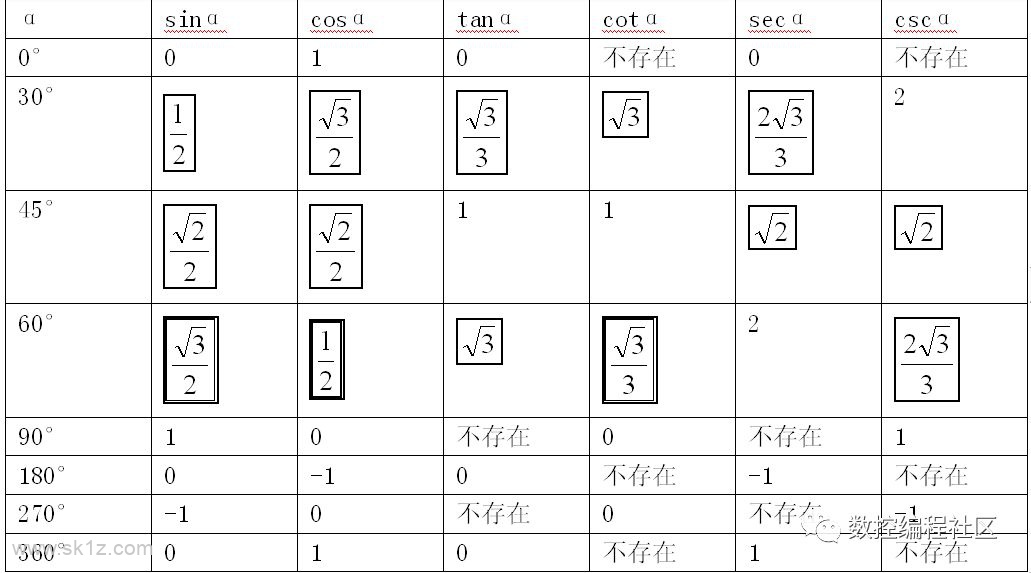 数控编程中常用的计算公式