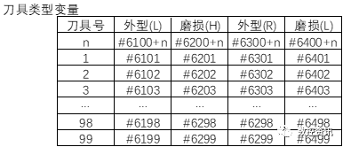 北京精雕JDNc50系统变量(二)