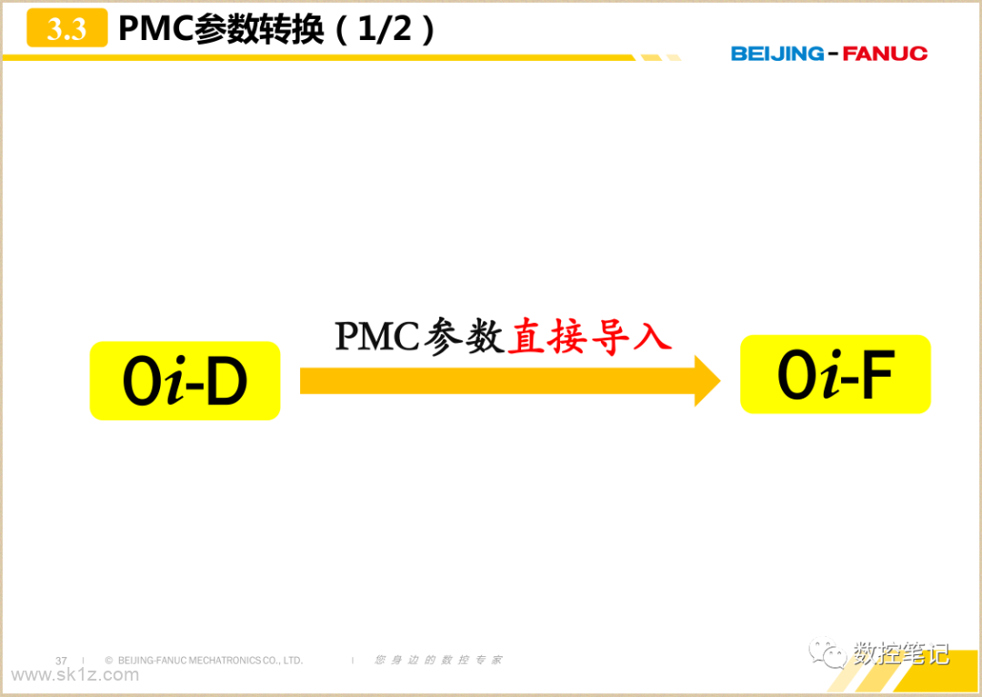 FANUC 0iD PMC程序如何转换0iF系统？