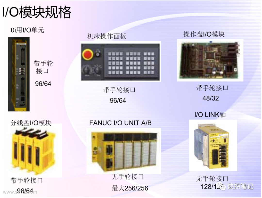 FANUC系统IO模块的硬件连接与地址设定