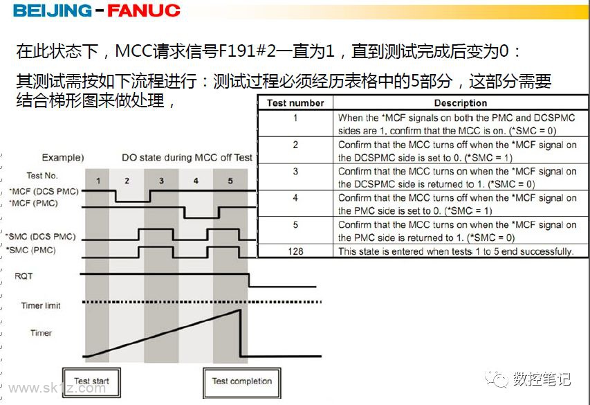 FANUC双安检功能及维修案例.pdf