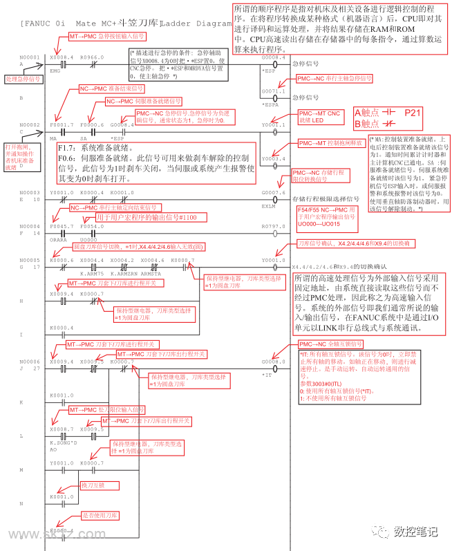 Fanuc 0i-MC斗笠刀库梯形图.pdf