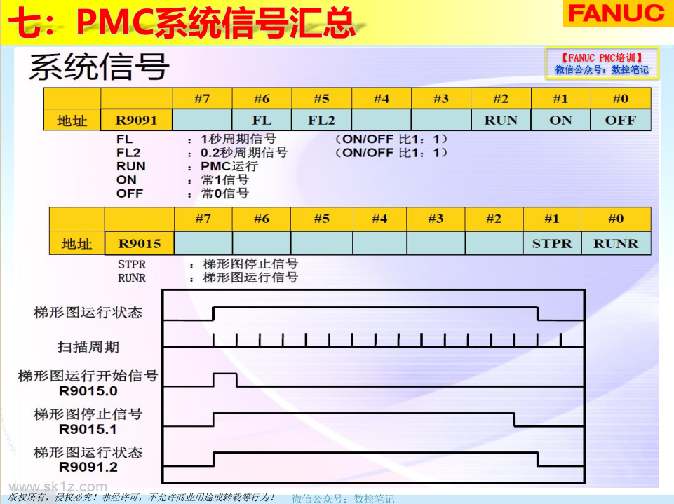 FANUC PMC常用系统信号R9000之后的地址汇总