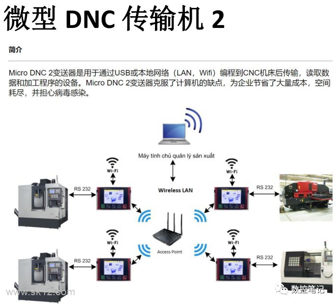 微型DNC传输机，老数控系统必备神器！