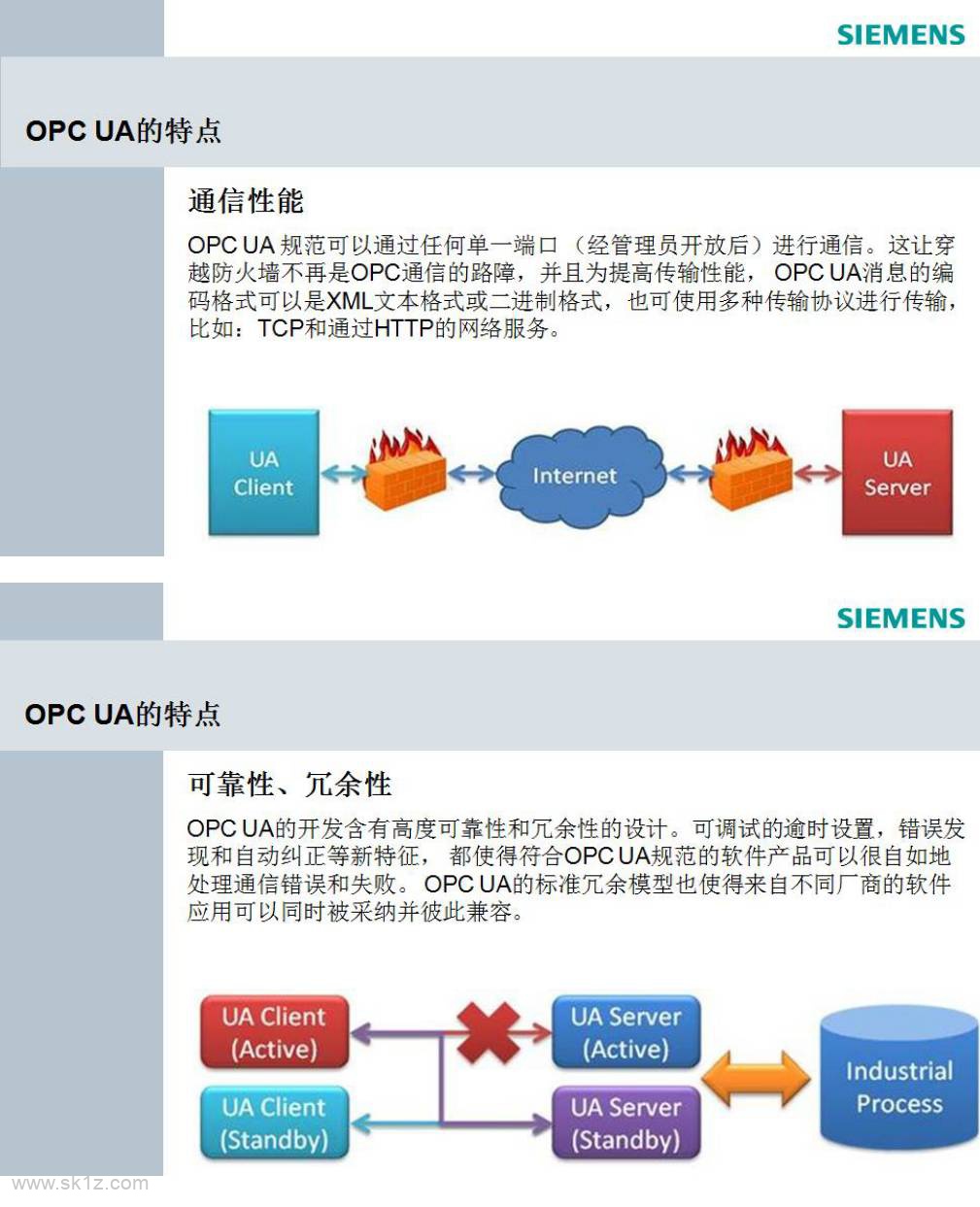 OPC工业标准及其在西门子数控上的应用简介
