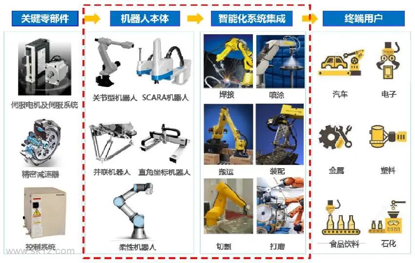 工业机器人的构成和分类