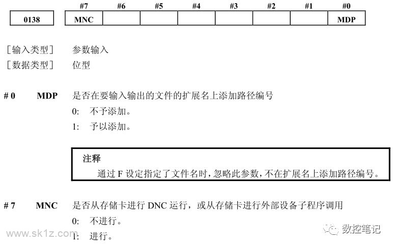 FANUC | 31i系统DNC在线加工程序设定步骤