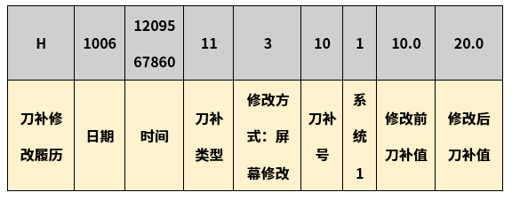 CNC | 三菱电机M8操作履历介绍
