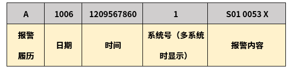 CNC | 三菱电机M8操作履历介绍